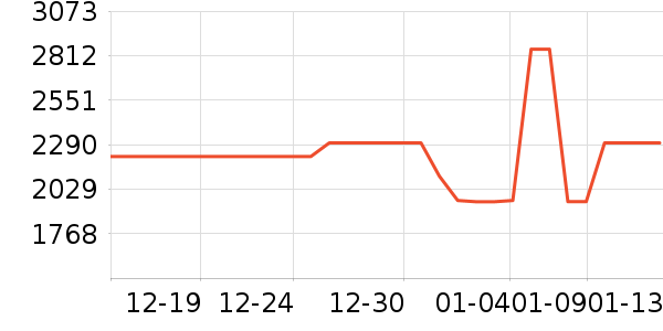 �ϰ���ˮ����ʷ�۸�