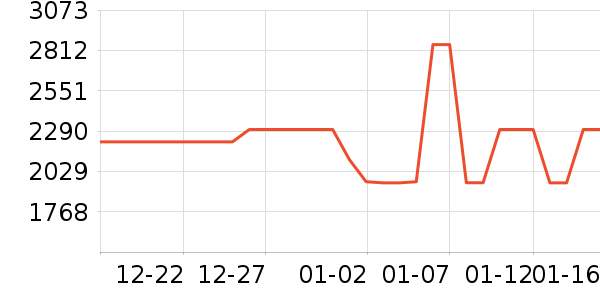 �ϰ���ˮ����ʷ�۸�