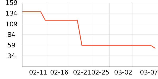 DOUPȾ��/�̷�/������ʷ�۸�