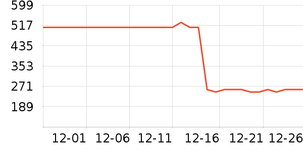 ��˶�����ʷ�۸�