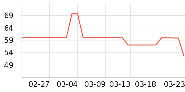 ����/�����ʷ�۸�