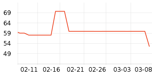 ����/�����ʷ�۸�