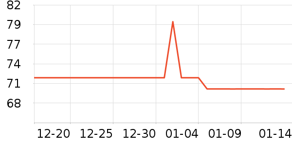 ͤ����ñ����ʷ�۸�