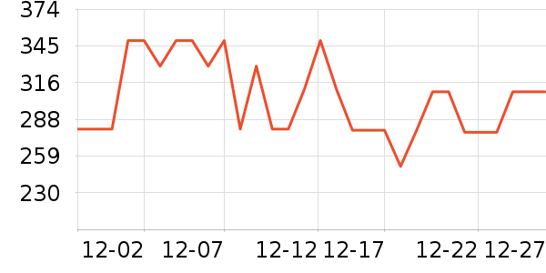 �νലƷ���� ��ʷ�۸�