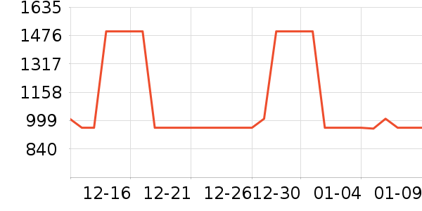 Ůѥ��ʷ�۸�