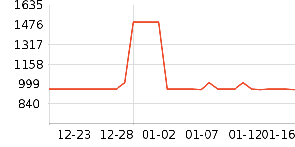 Ůѥ��ʷ�۸�