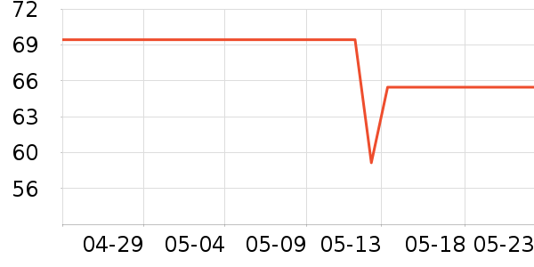 ����������������ʷ�۸�