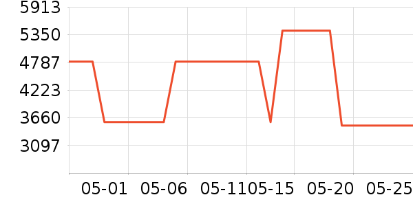 ������K������/����/������ʷ�۸�