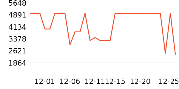 bambulab��ӡ����ʷ�۸�