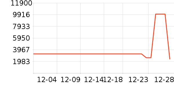 bambulab��ӡ����ʷ�۸�