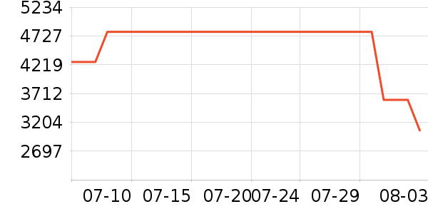 bambulab��ӡ����ʷ�۸�