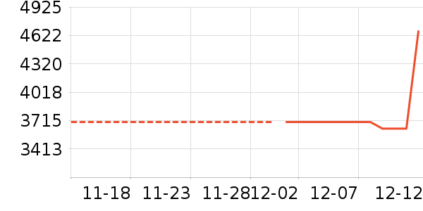 bambulab��ʷ�۸�