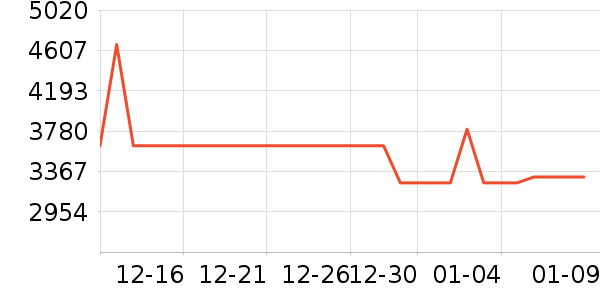 bambulab��ӡ����ʷ�۸�