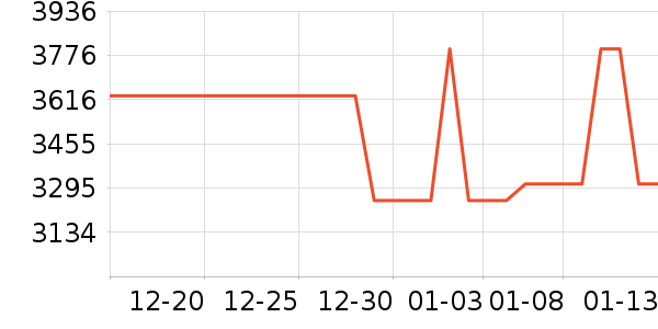 bambulab��ӡ����ʷ�۸�