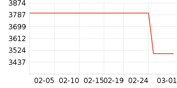 bambulab��ӡ����ʷ�۸�