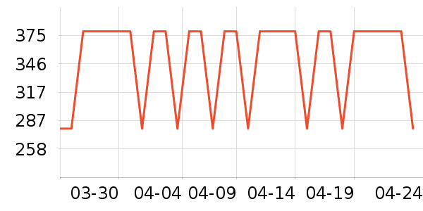 �����ȴ�Ʒ���� ��ʷ�۸�