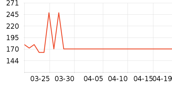 �ղ����緹����ʷ�۸�