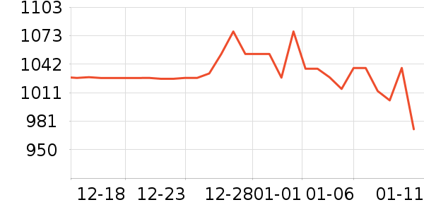 SHIMANO������Ʒ��ʷ�۸�