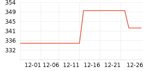 �׾���ʷ�۸�