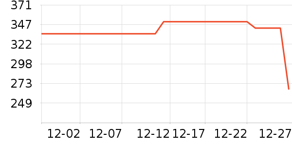 �׾���ʷ�۸�