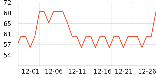 JANUS�˶�������ʷ�۸�