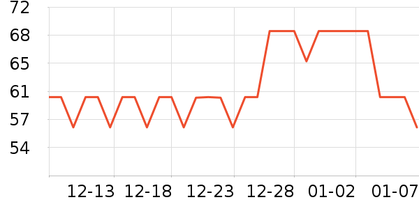 JANUS�˶�������ʷ�۸�