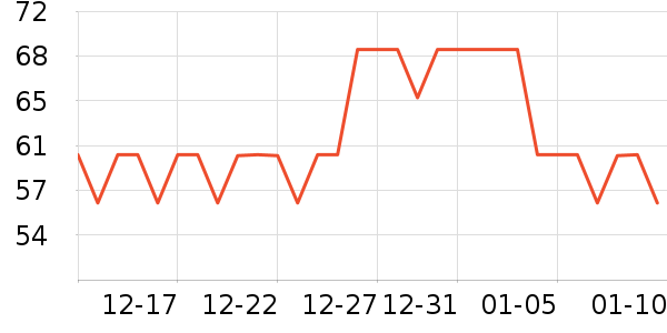 JANUS�˶�������ʷ�۸�