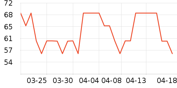 JANUS�˶�������ʷ�۸�