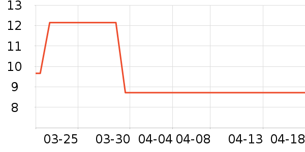 �������������ʷ�۸�