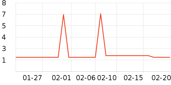 ��������������ʷ�۸�