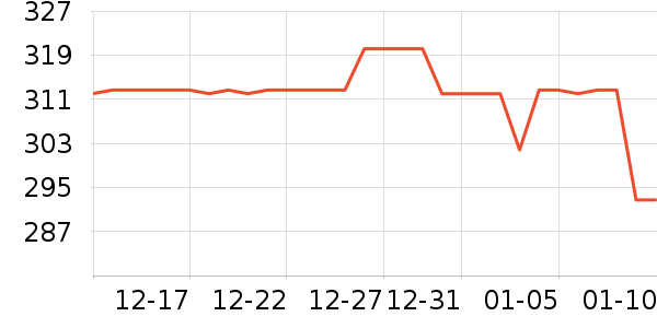 ��ʿ����԰�ȼ�����������ʷ�۸�