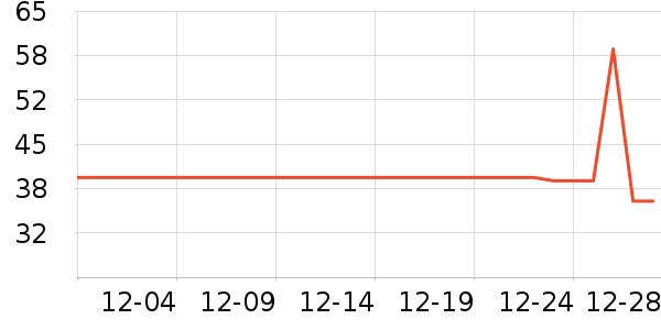 ��ܽ��Һ��˪��ʷ�۸�