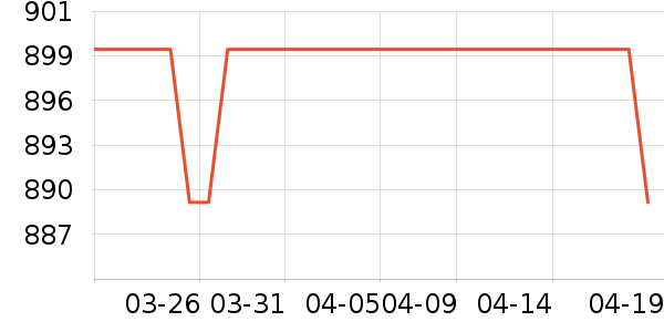 ����Ů����ʷ�۸�