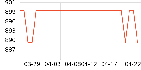 ����Ů����ʷ�۸�