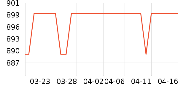 ����Ů����ʷ�۸�