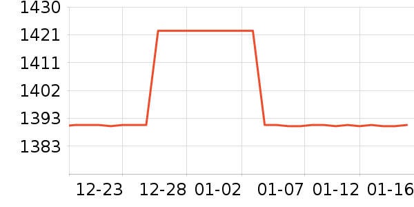 ��������ʷ�۸�