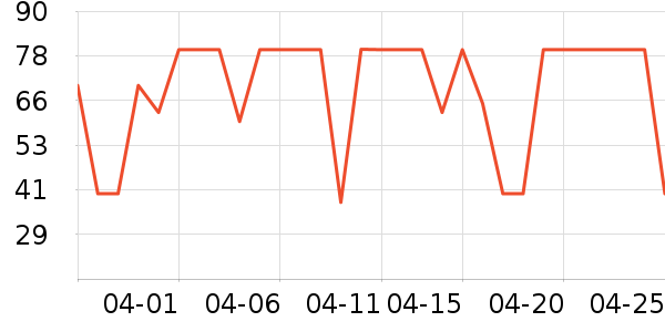 ����˹��ȫ������ʷ�۸�