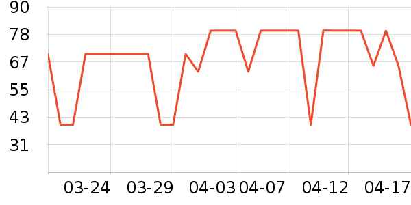 ����˹��ȫ������ʷ�۸�