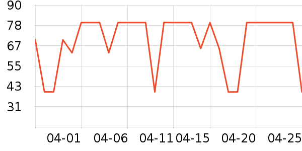 ����˹��ȫ������ʷ�۸�