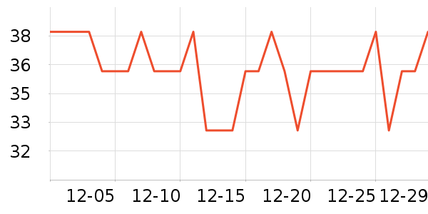 �Ź�������ʷ�۸�