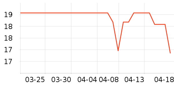 ����������������ʷ�۸�