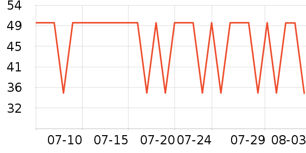 �Ϲܼ�������Ʒ��ʷ�۸�