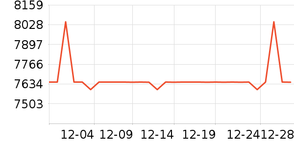 MLILY����ʷ�۸�