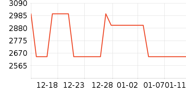 ������ʷ�۸�