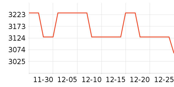 �����ֱ���ʷ�۸�