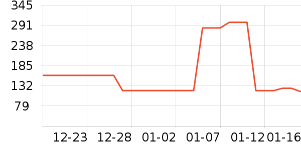 ������ױ������ʷ�۸�