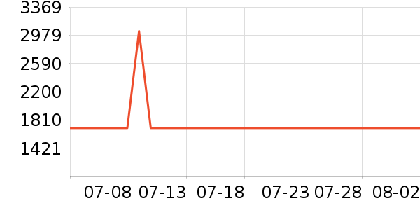 ������ˮ�豸��ʷ�۸�