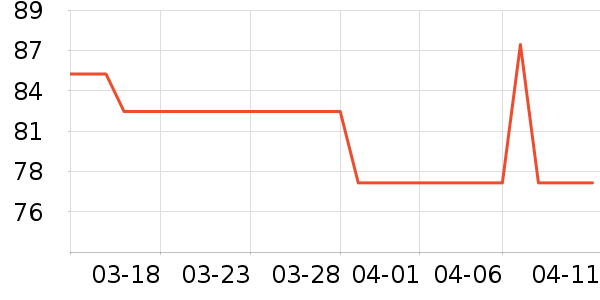 ������/����/������ʷ�۸�