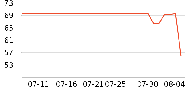 ����ʳ������ʷ�۸�