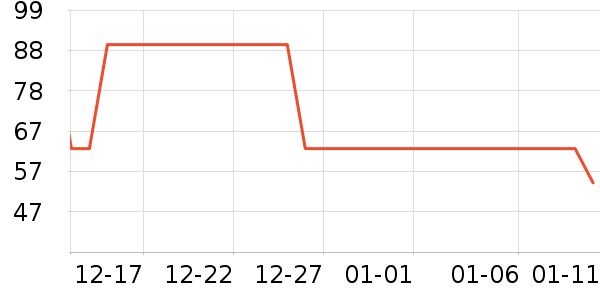 ����ʳ������ʷ�۸�